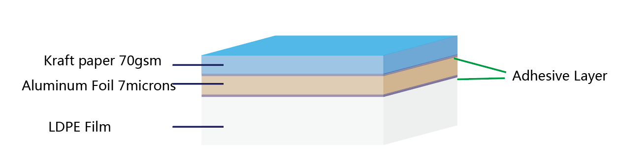 Kraft paper 70gsm-AL7-LDPE-foil-structure