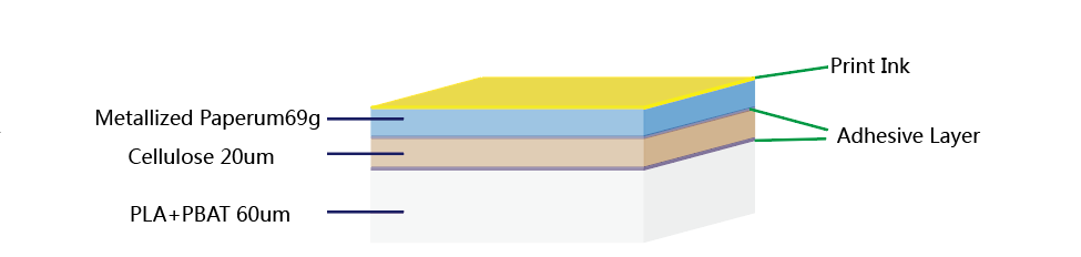 Metallized-paper69g-Cellulose20-PLA+PBAT60-home-compostable-foil-structure