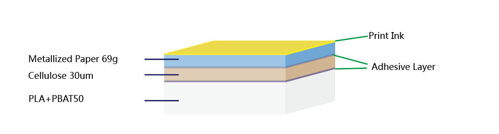 Metallized-paper69g-Cellulose30-PLA+PBAT50-home-compostable-foil-structure