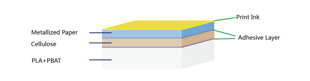 metallized-paper-cellulose-film-PLA+PBAT-biodegradable-foil-structure