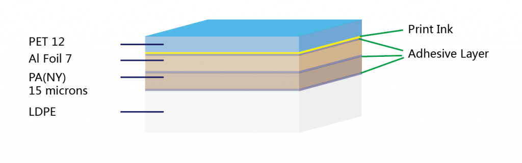 PET12-Al7-PA15-LDPE-foil-structure