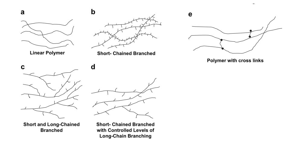 common-polymer-chain-structure-min