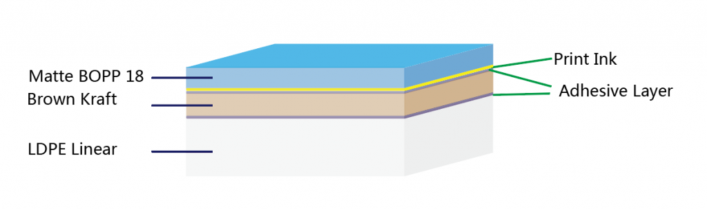 MatteBOPP-Kraft-LDPE-foil-structure