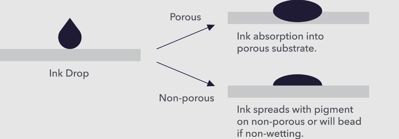 inks-printed-on-porous-nonporous-substrates-min
