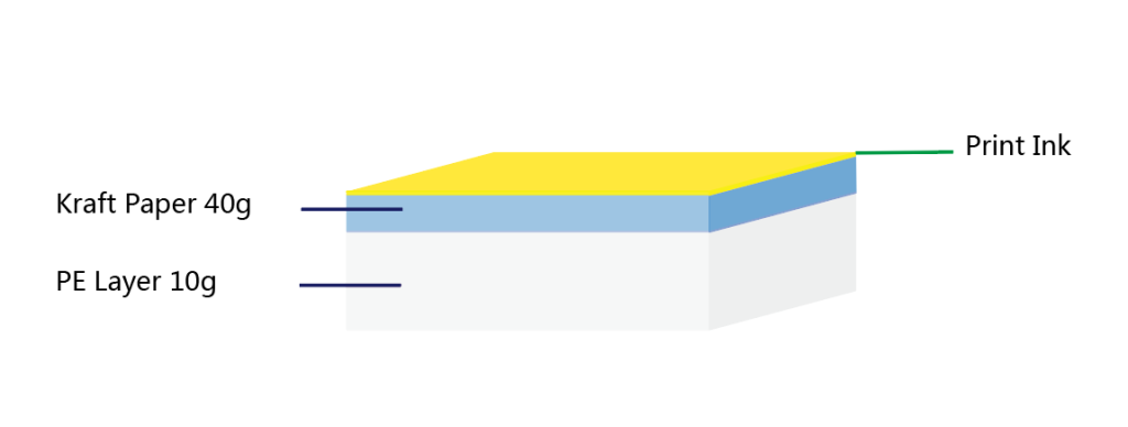 Kraft-paper-40gsm-with-PE-poly-coating-10g-foil-structure
