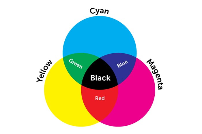 CMYK-model-700X465-min