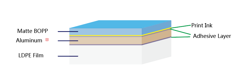 bopp-ink-adhesive-vmpet-ad-ldpe-foil-structure