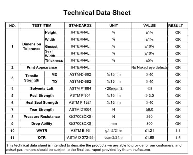 technical-data-sheet-of-250g-granola-bag