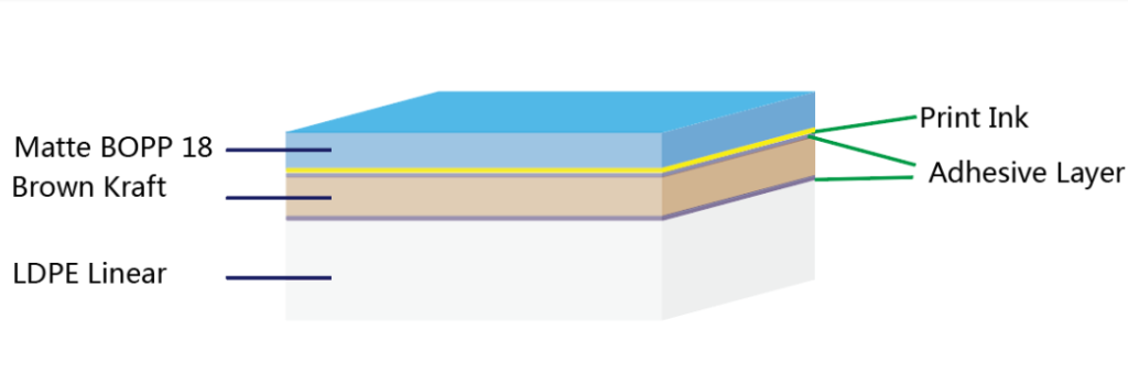 MatteBOPP-Kraft-LDPE-foil-Structure