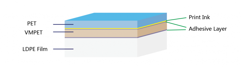 PET-VMPET-LDPE-foil-Structure