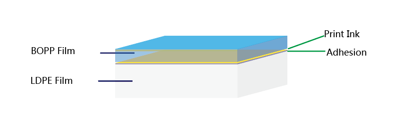 BOPP-LDPE-foil-structure