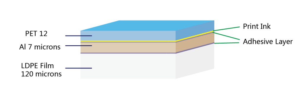 PET-AL-LDPE-3-layers-standup-pouch-with-thickness-140-microns